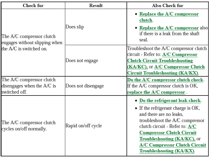 HVAC System - Testing & Troubleshooting